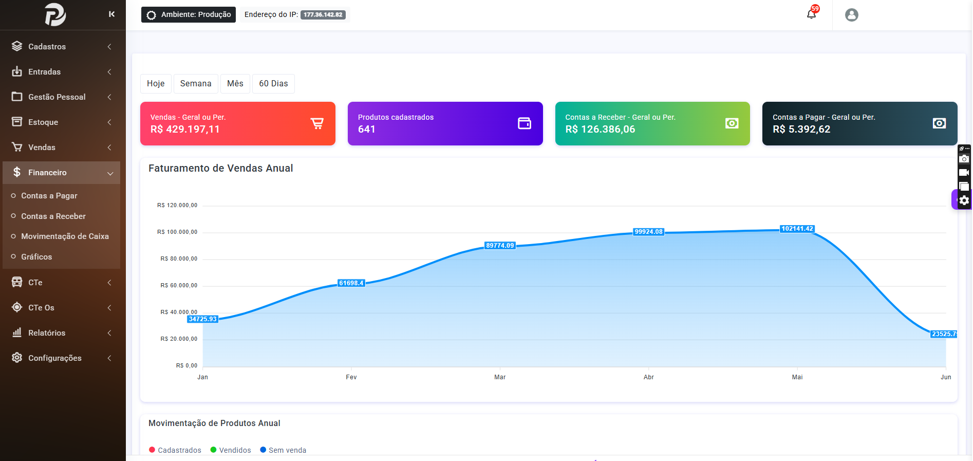 Painel real do ERP Piv-Web